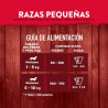 Alimento para Perro Member's Mark Sportsman's Choice Razas Pequeñas 2 pzas de 4 kg c/u